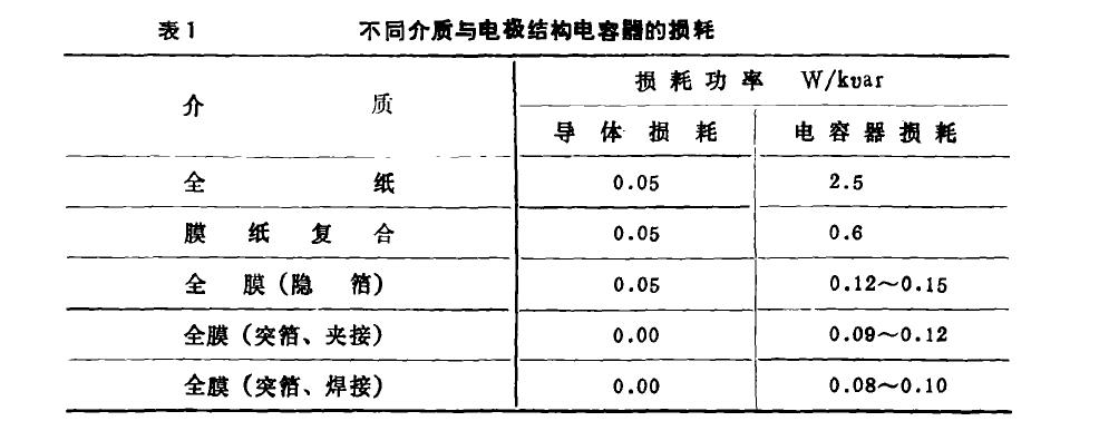 全膜电容器突箔式电极优越性