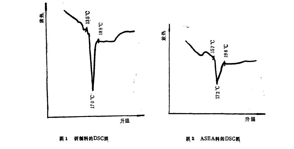 新研制钎料