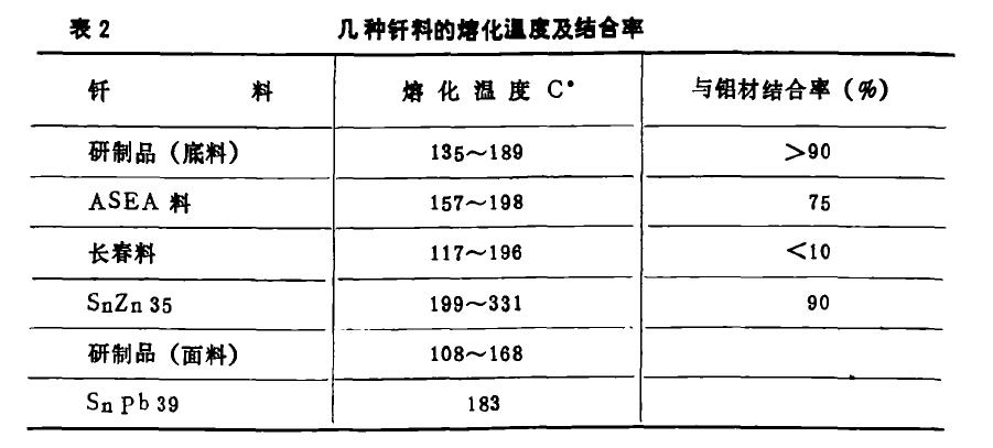 新研制针料主要性能