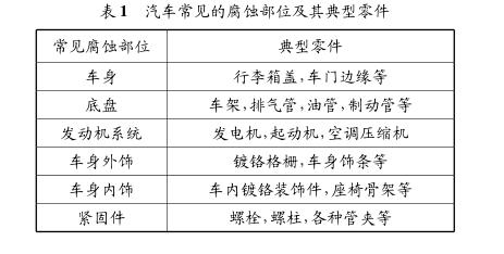 汽车金属制件腐蚀机理
