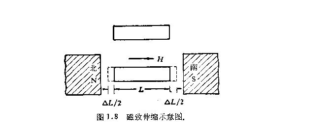 铁氧体磁性材料归类
