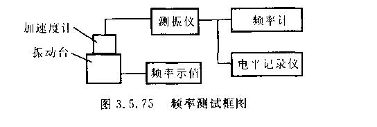 电动振动台性能检测