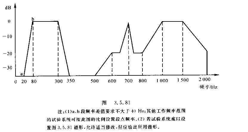 电动振动台性能检查