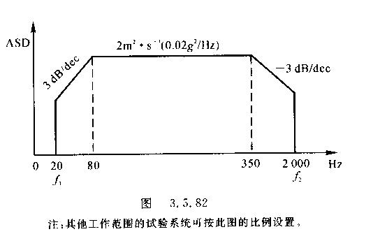 电动振动台性能检测图示
