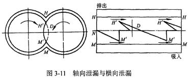 螺杆式制冷压缩机基本参数