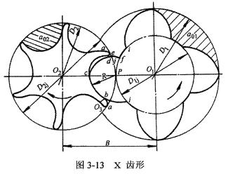 X 齿形