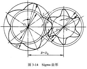 Sigma齿形