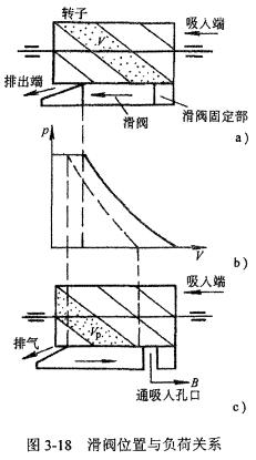 输气量综述