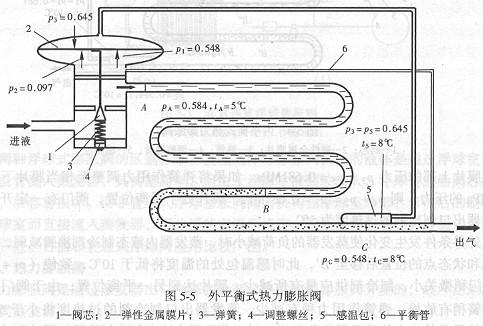 外平衡式热力膨胀阀结构图