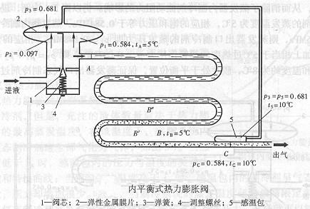 热力膨胀阀介绍