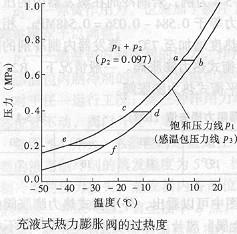 充液式热力膨胀阀过热度