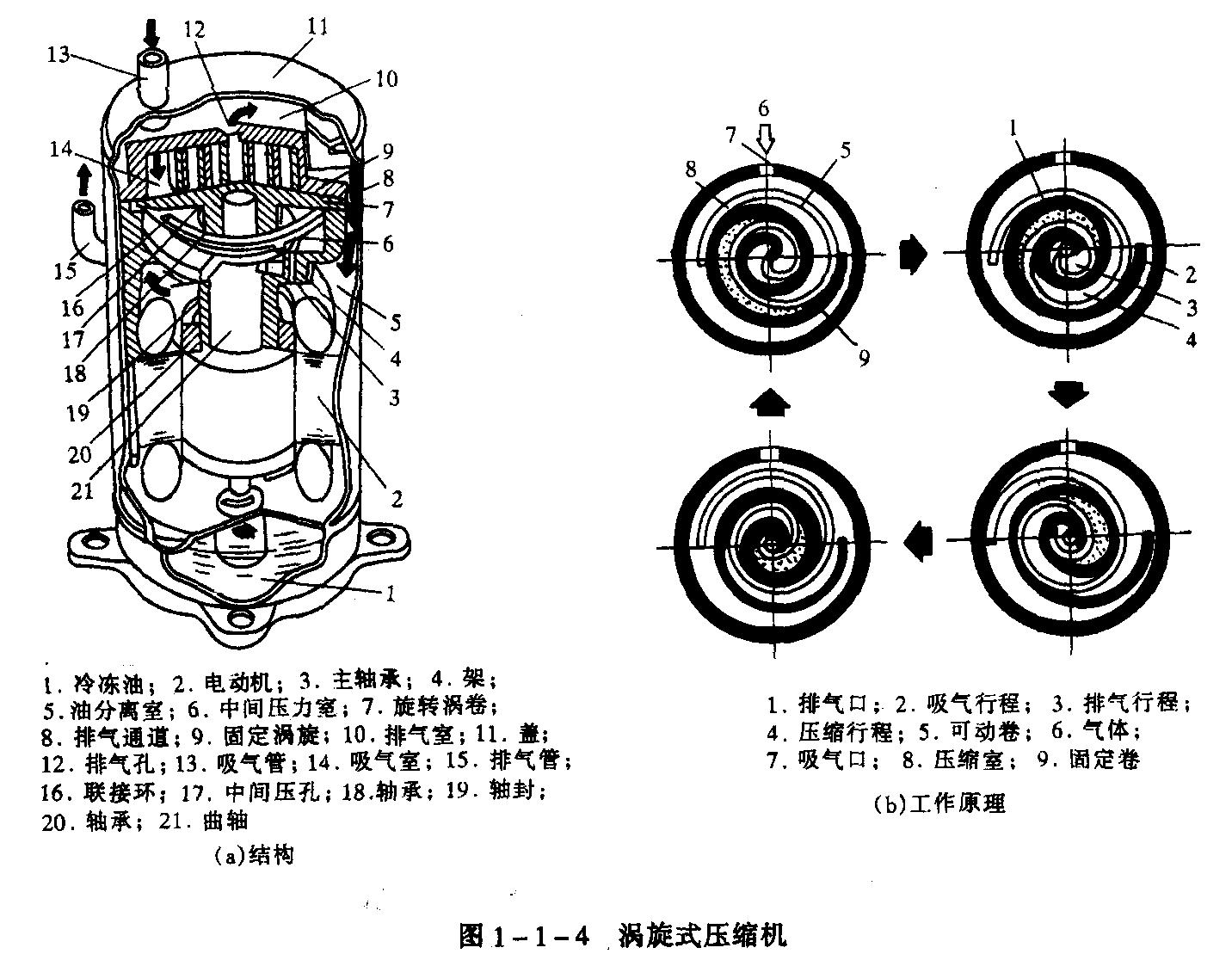 系列柔性涡旋压缩机