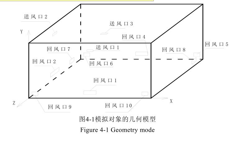 不同气流组织概述