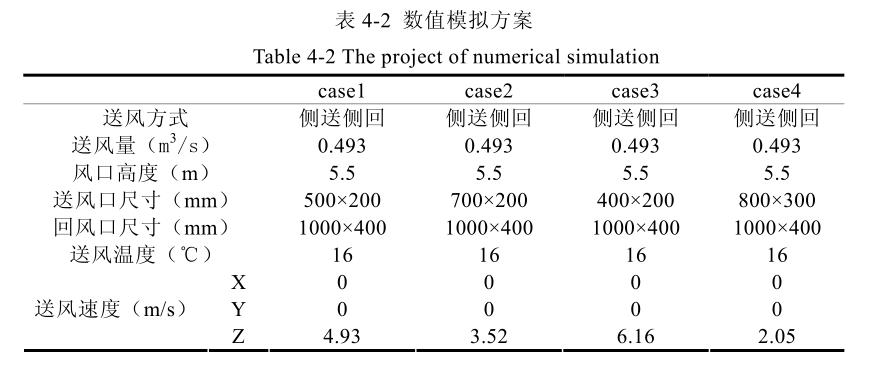 恒温恒湿送风速度对气流影响