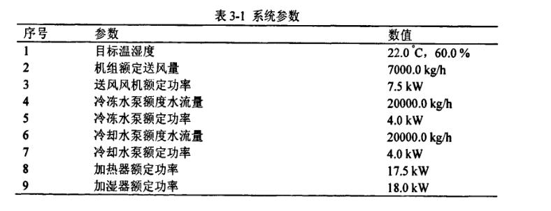 恒温恒湿TRNSYS中空调系统参数