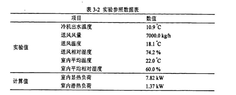 恒温恒湿TRNSYS中空调系统试验参照数据表