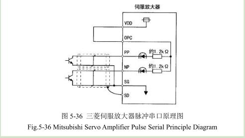 凹版印刷机干燥调试平台搭建内容