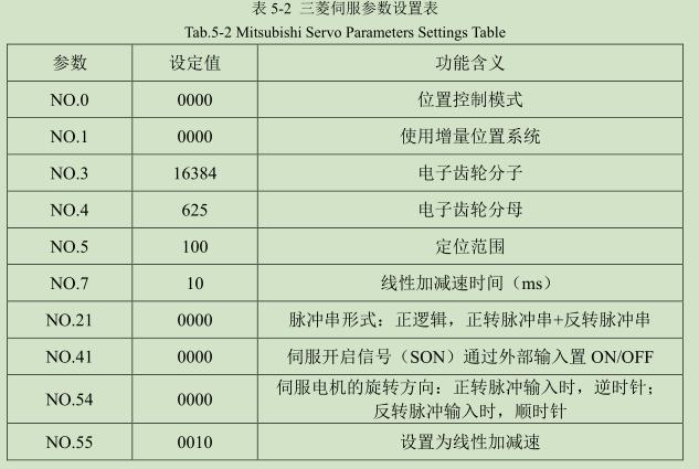 三菱伺服参数设置表