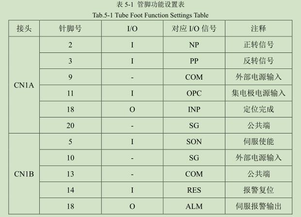 凹版印刷机干燥调试平台电气设计