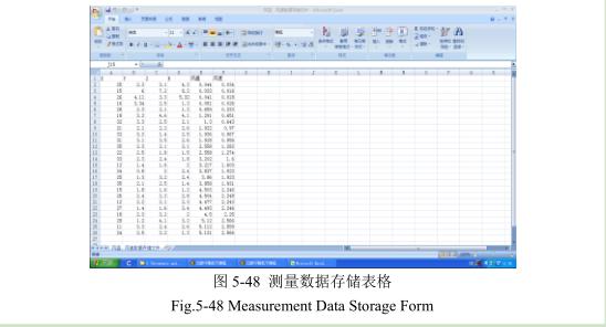 测量数据存储表格