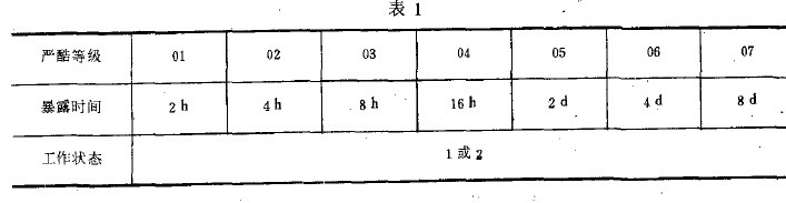 光学仪器盐雾试验期间的试验条件