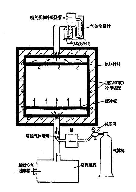 二氧化硫盐雾试验箱经典图片