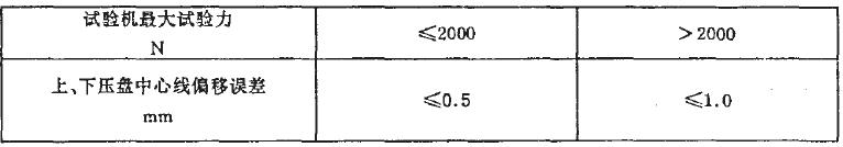 其偏移误差应符合表2 的要求