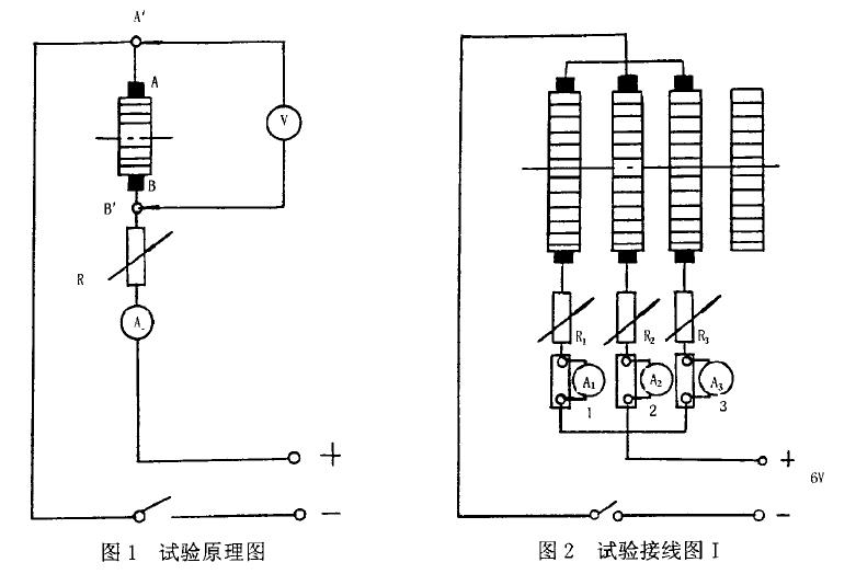 装置及主要仪器仪表