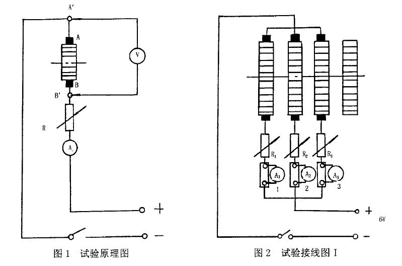 装置及主要仪器仪表