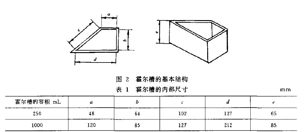 其槽体内部尺寸列于表l