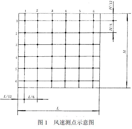 用热球式风速计测定行、排交点处的风速,测点如图1 所示