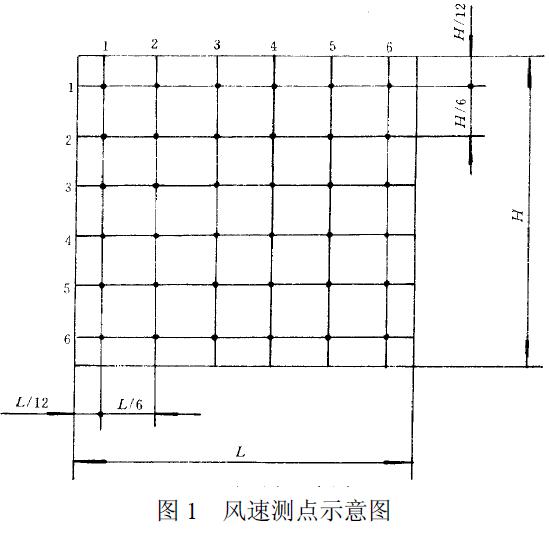 用热球式风速计测定行、排交点处的风速，测点如图1 所示