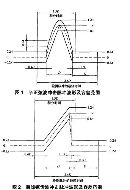 标称速度变化量见附录A 