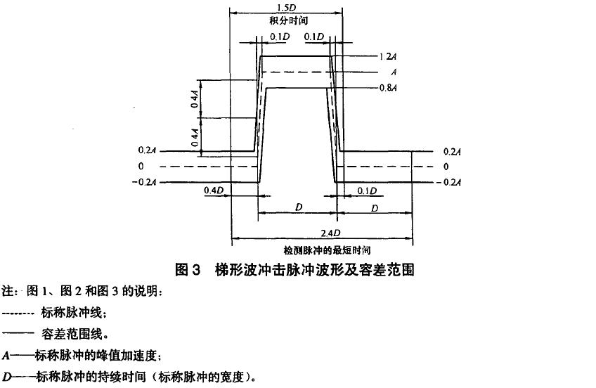 标称速度变化量见附录A 