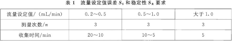  流量设定值误差(Ss) 和流量稳定性(SR) 应符合表1 的要求