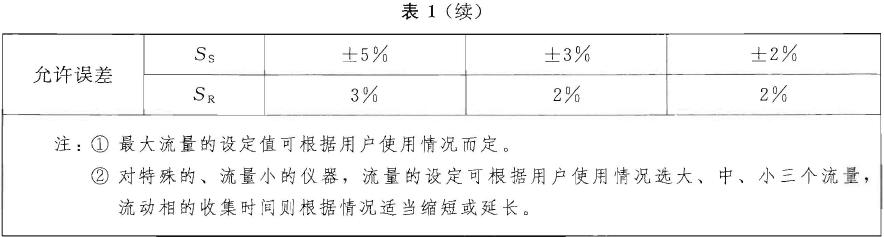  流量设定值误差(Ss) 和流量稳定性(SR) 应符合表1 的要求