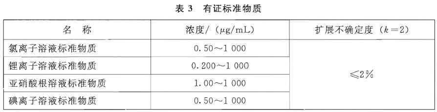 仪器电源线、信号线等插接紧密