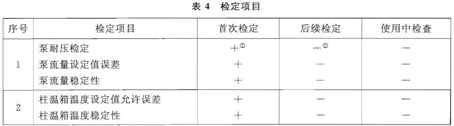 检定项目(见表4)