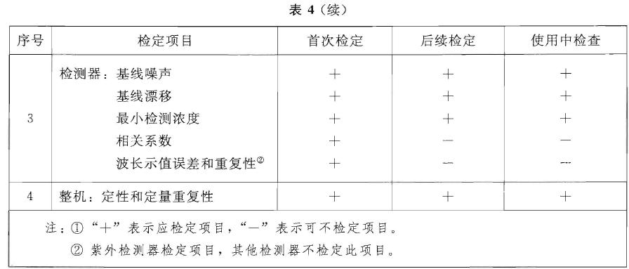 检定项目(见表4)