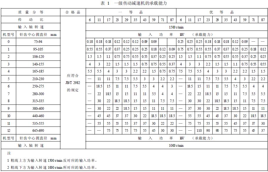 减速机承载能力的分等,按表1 的规定