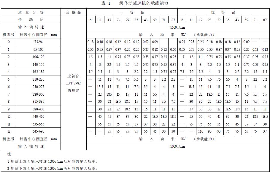 减速机承载能力的分等，按表1 的规定