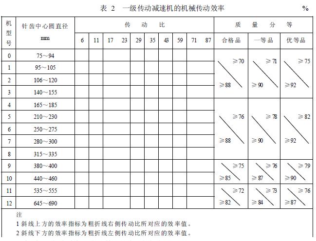 减速机机械传动效率的分等，按表2 的规定