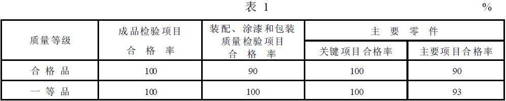 筒型外滤式真空过滤机的质量等级指标应符合表1 的规定。