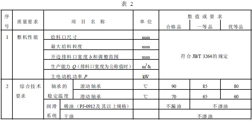 成品检验项目应符合表2 的规定。