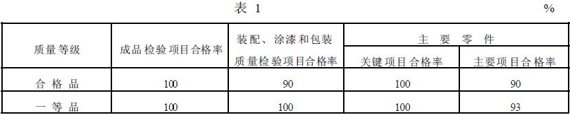 搅拌槽的质量等级指标应符合表1 的规定