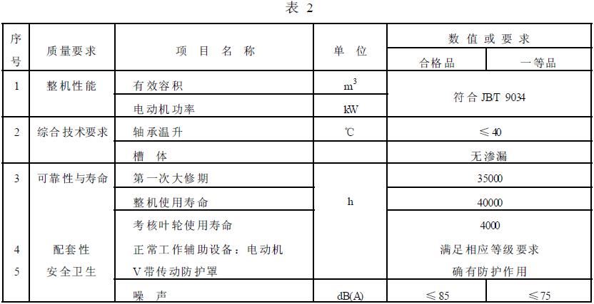 成品检验项目应符合表2 的规定