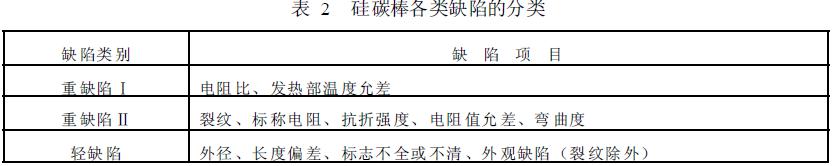 缺陷分类