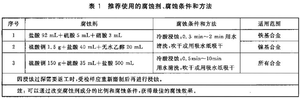 腐蚀条件和方法见表1