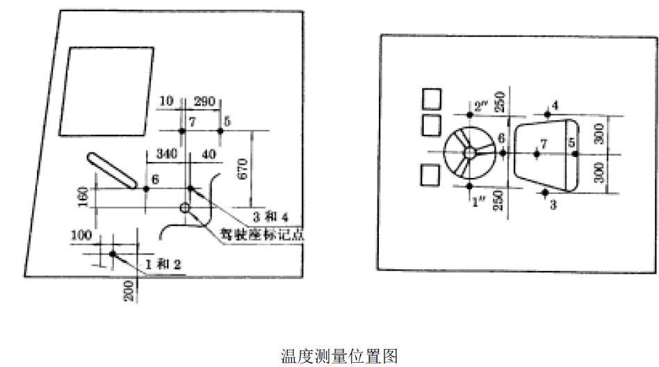 驾驶室内温度测量位置