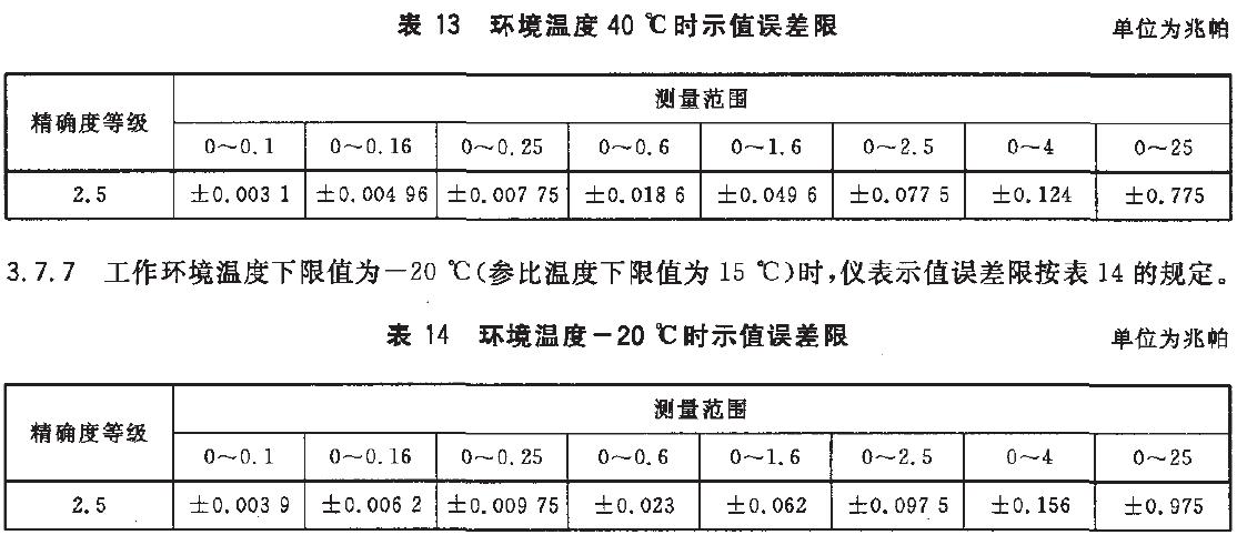 仪表示值误差限按表13的规定。